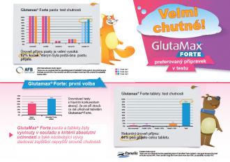 GlutaMax Forte 15ml pasta - kočky
