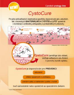 CystoCure 30 tbl.